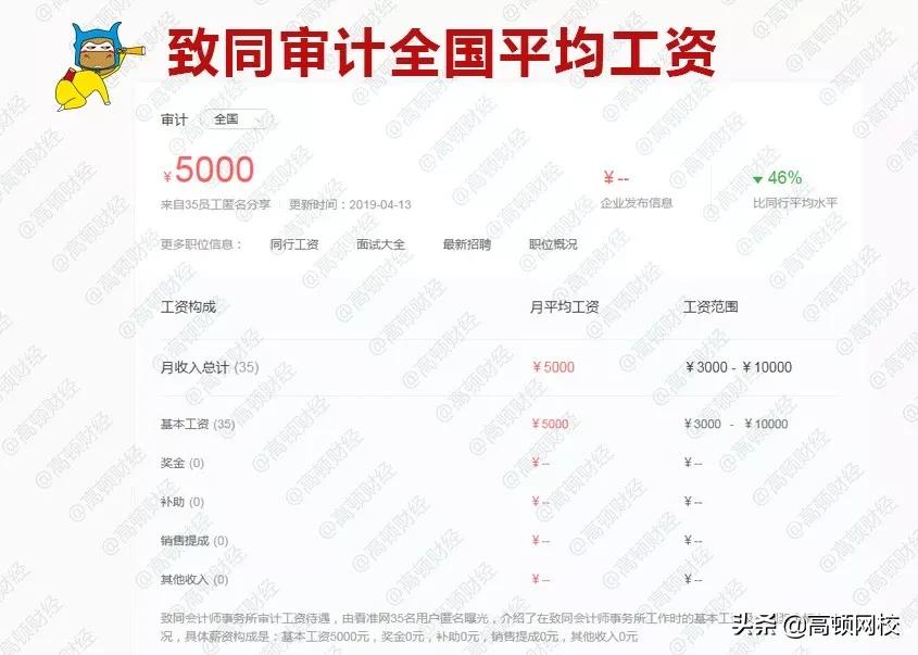 德勤辞职率高吗,德勤工作5年后年薪