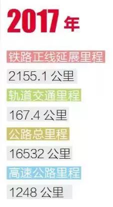 建设美丽天津有什么方式,城市建设低碳环保天津