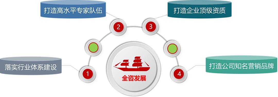 赞！中国通服公诚咨询“囍”临门