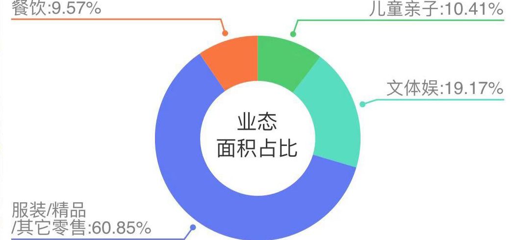 奥莱的盈利模式,奥莱年营业额