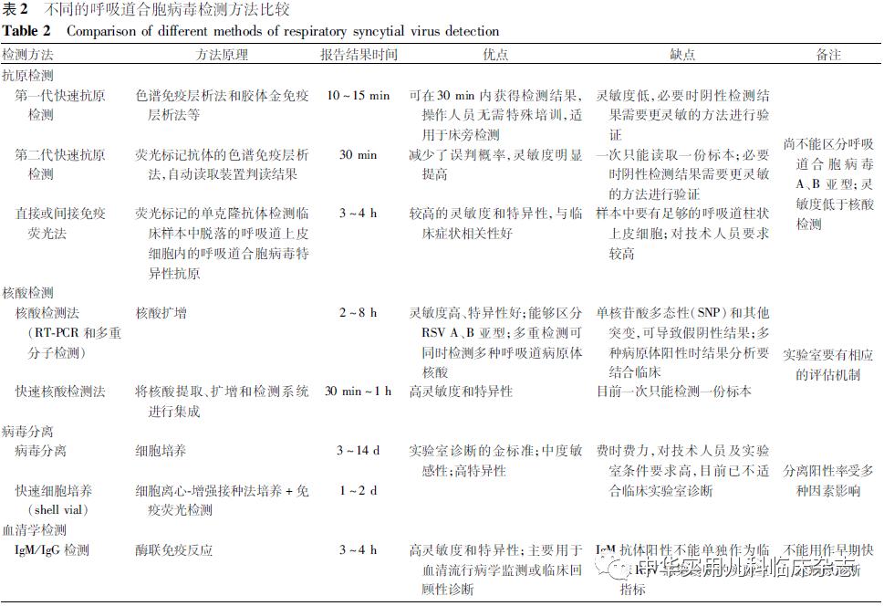 呼吸道合胞病毒怎样预防,儿童呼吸道合胞病毒治疗指南