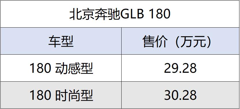 奔驰glb250版国内上市预计售价,奔驰glb2002.0t落地价