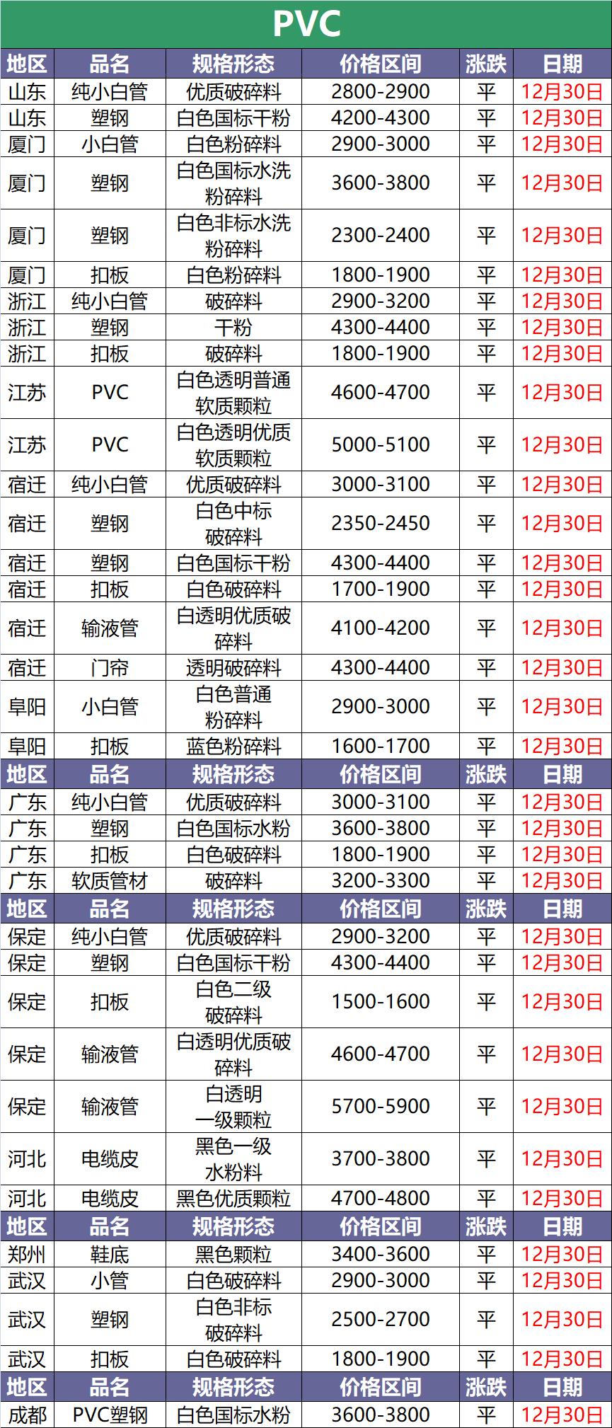 现在5月20日废塑料什么价,11月3日废塑料价格