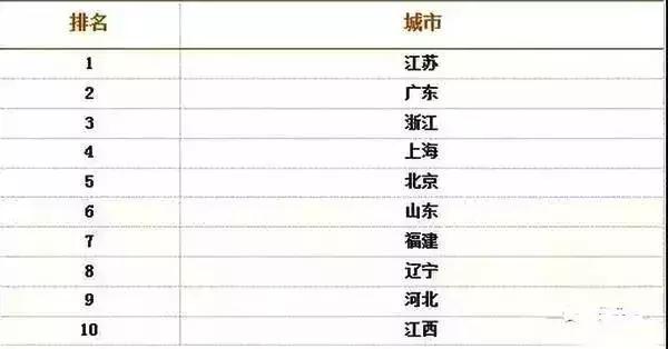 贵阳化工工资水平怎样,你的工资是哪个档次