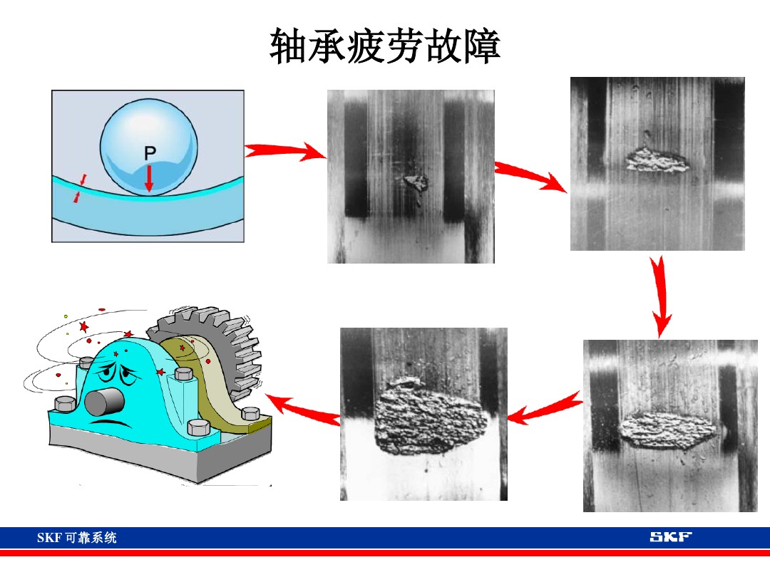 skf轴承官网视频,各类轴承的性能及用途集合长知识
