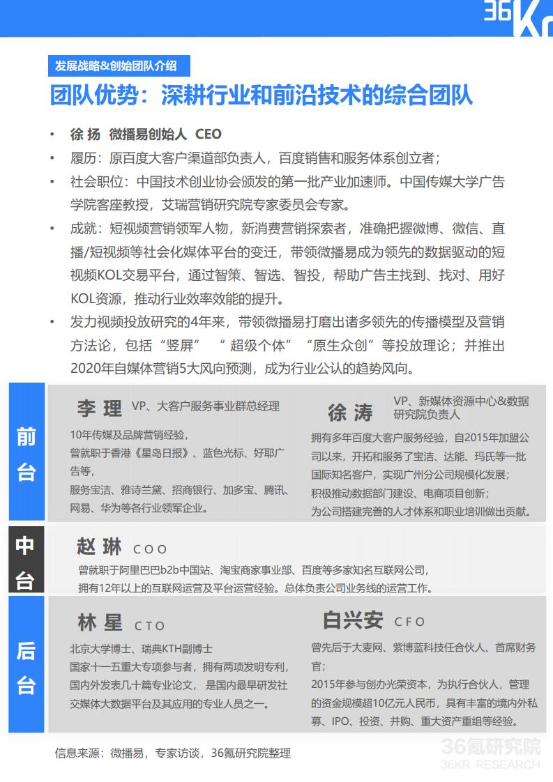 36Kr微播易：2020年快消品行业营销报告