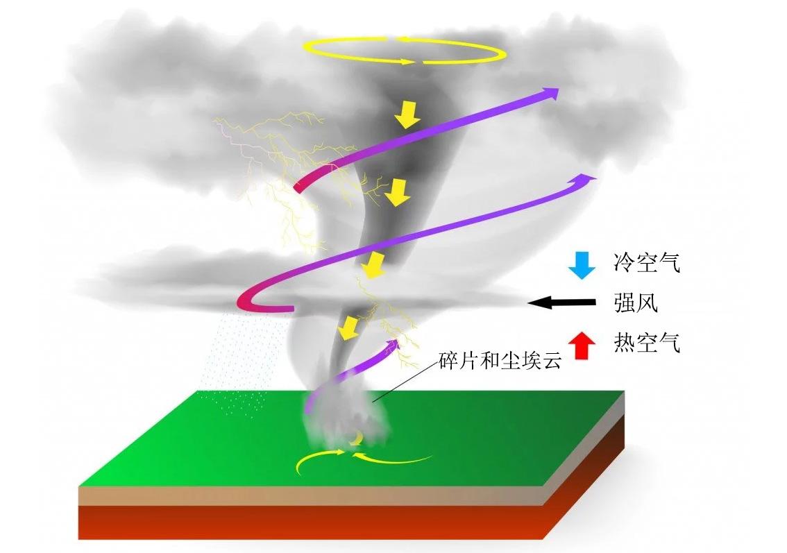 目前中国出现的龙卷风哪次最大,这次龙卷风厉害吗