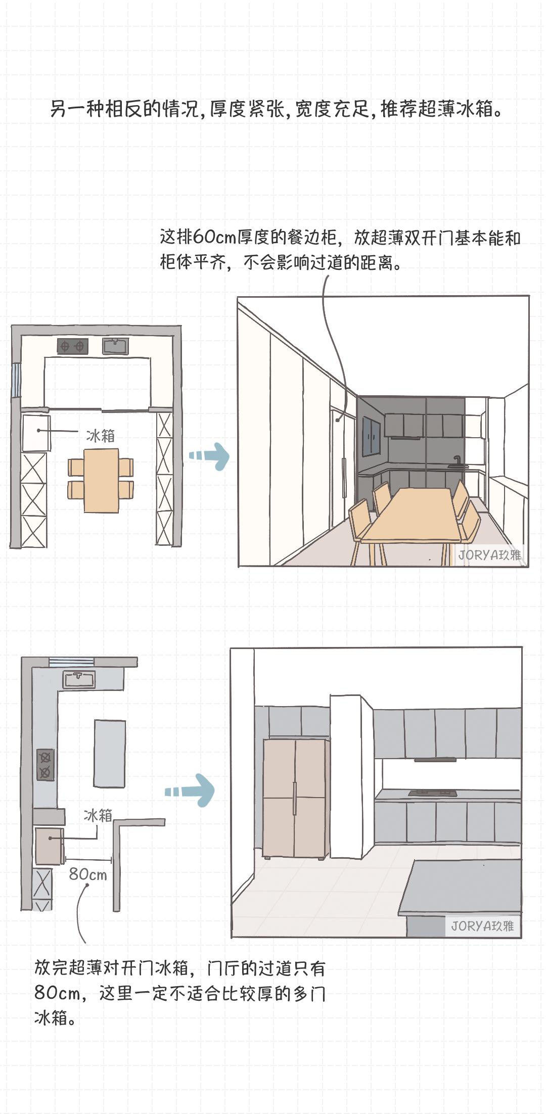 最合适家用冰箱,选择一款最适合自己的好冰箱