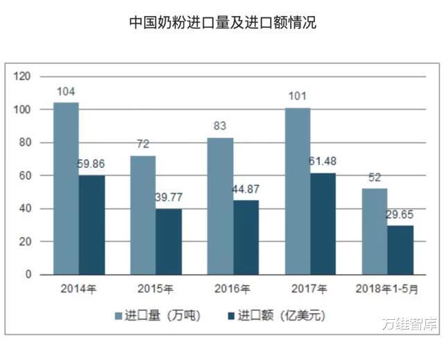 伊利奶粉的安全性,伊利的奶粉安全不