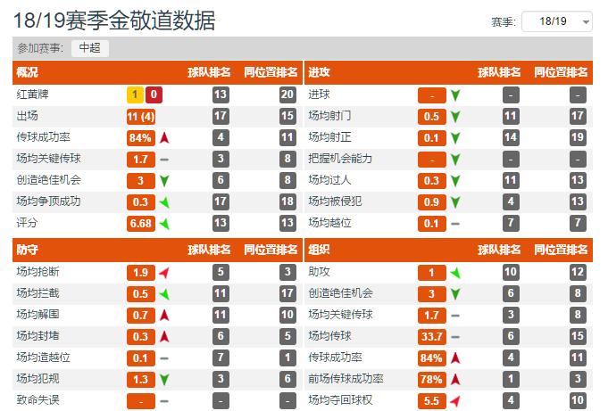 鲁能后腰阵容,山东鲁能七大中场排名