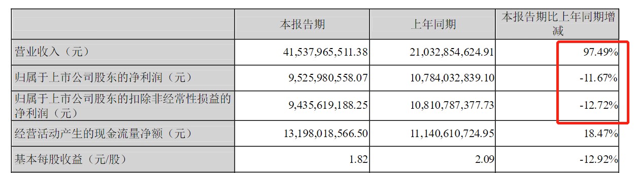 牧原股份为什么会被称为猪茅,养猪业处于深度亏损状态