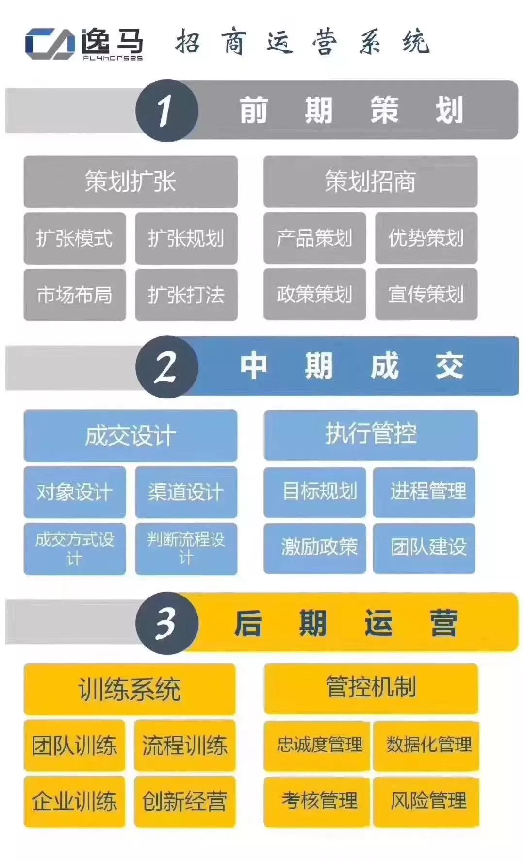 连锁店如何扩张,连锁店快速复制方法