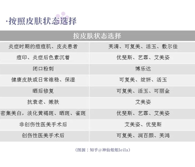 风大平价面膜,风大牛油果面膜