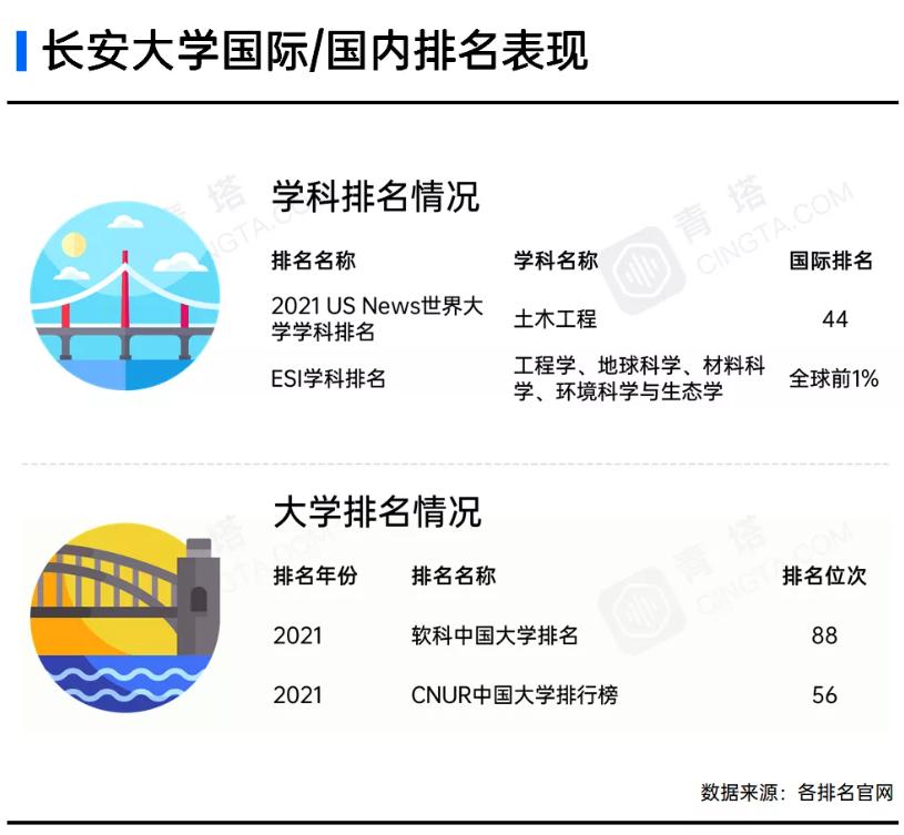 重磅！国务院学位委员会批准：长安大学新增1个博士点，2个硕士点！