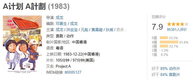 此生不能错过的十部爆笑喜剧电影,让人笑尿的20部高分爆笑喜剧电影