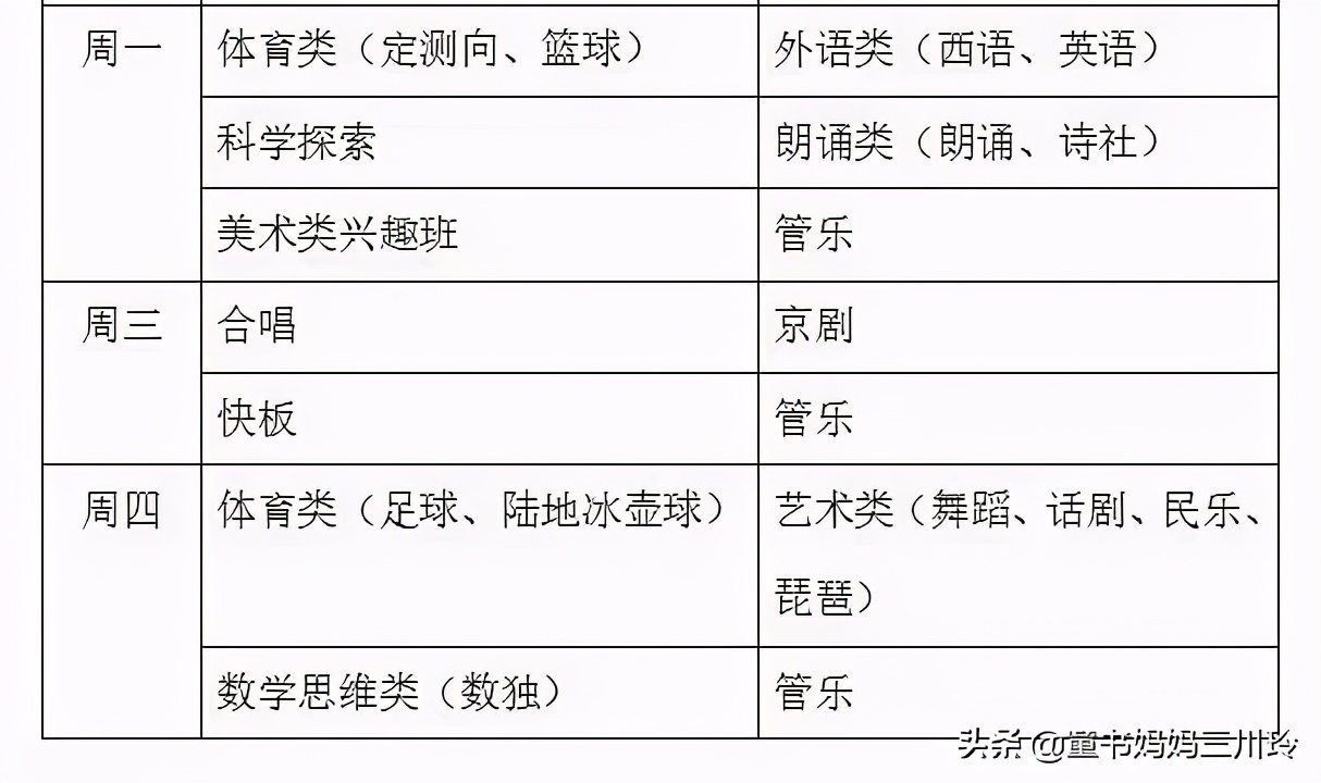 北京学校鸡血程度如何？带你走进七所小学的90天