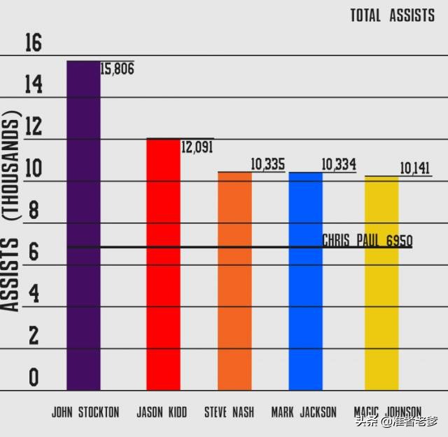 佩顿评价乔丹和詹姆斯,佩顿评价乔丹把自己打爆