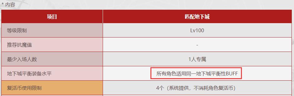 dnf强者之路试炼模式记录,强者之路试炼模式和装备有关系吗