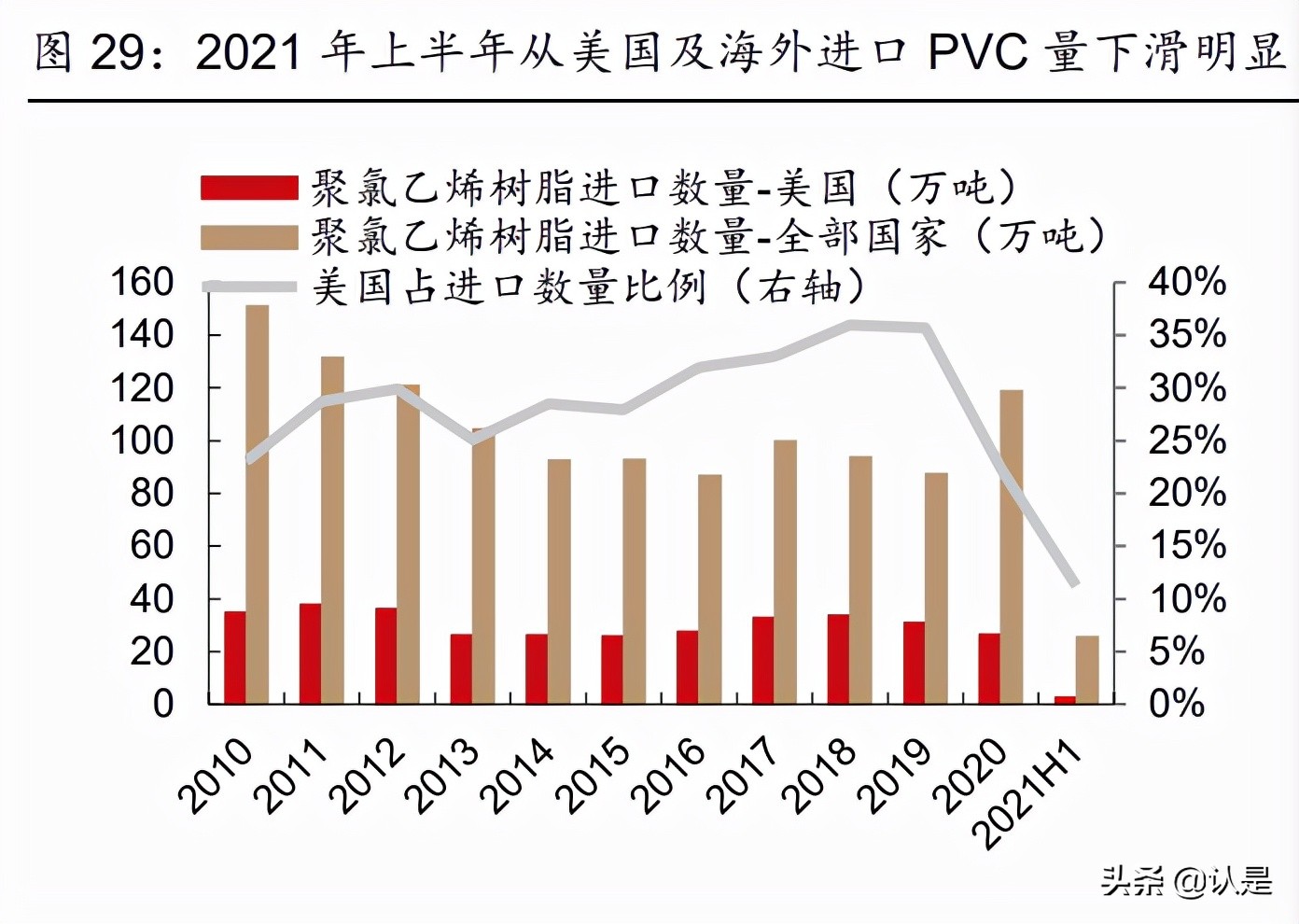 新疆天业2021一季报增加原因,最新新疆天业消息