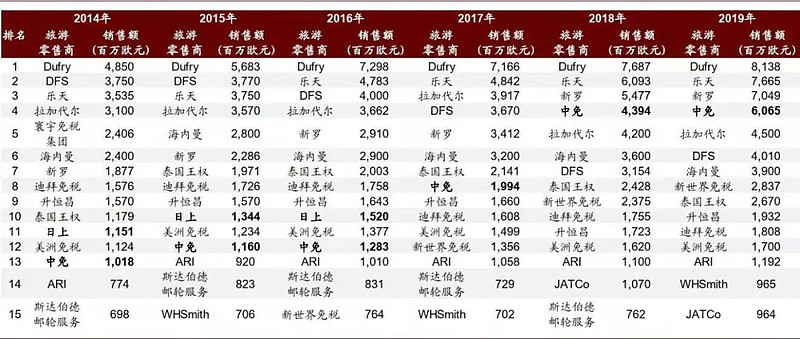 中国中免股票分析今天,中国中免股票估值预测