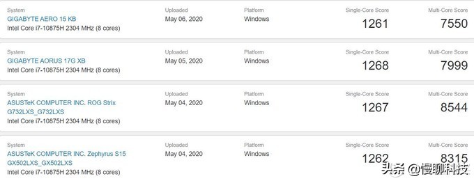 7500元技嘉游戏本推荐,技嘉最强游戏本