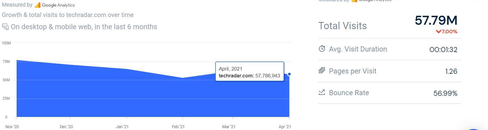 分享4个创业网站,分享50个货源网站