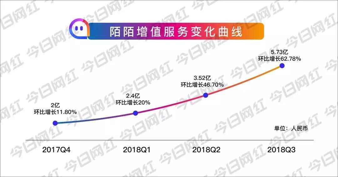 陌陌2019净利润,陌陌财报解读全文