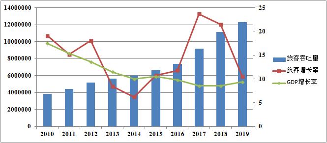 安徽省六大机场排名,安徽民航史