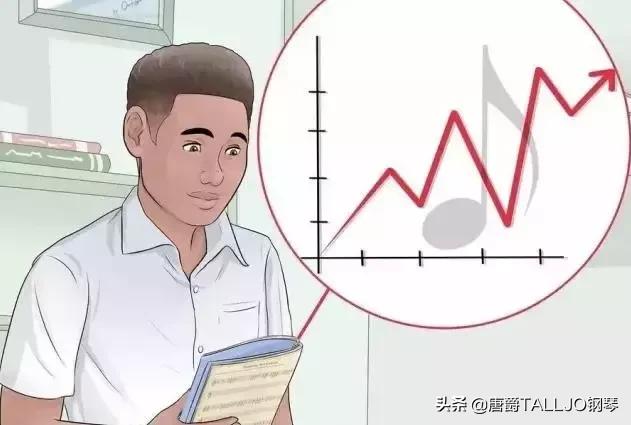 初学钢琴五线谱入门视频教程全集,钢琴五线谱音符初学入门速成