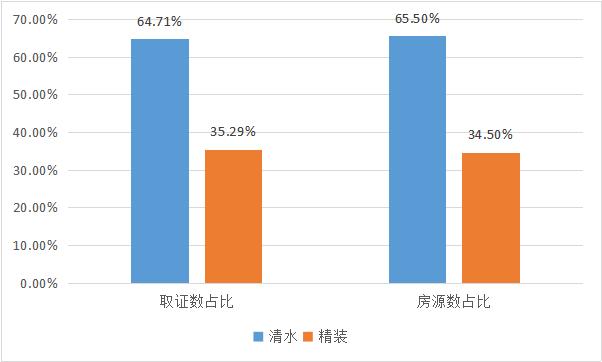 成都楼市报告7月版,成都7月楼市