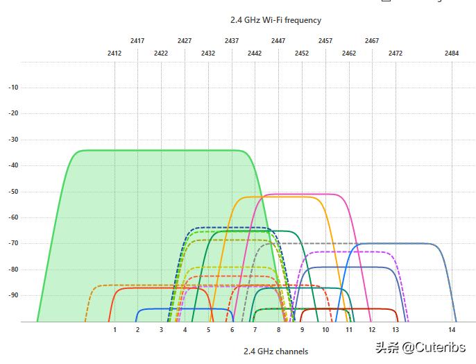推荐一下家用交换机网络方案,家用网络方案