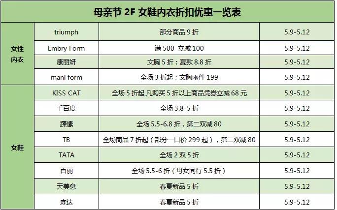 母亲节好玩的活动,母亲节搞的活动