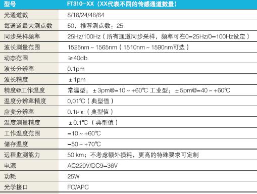 分布式光纤温度测量系统原理,分布式光纤应变监测系统应用场景