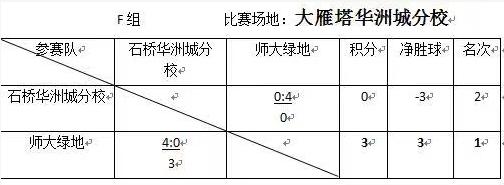 2023年雁塔区中小学生足球比赛,学校足球联赛简讯