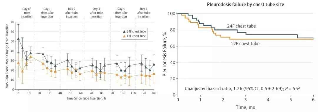 李为民华西呼吸科,华西医院李为民肺纤维化