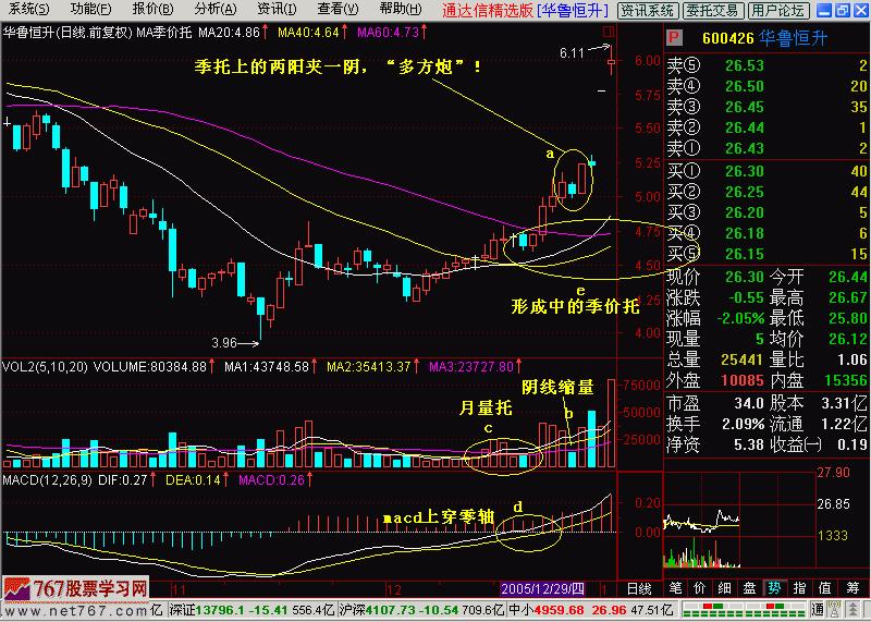 两阳夹一阴和多方炮什么区别,两阳夹一阴多方炮什么意思