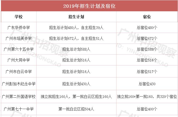 广州白云区高中学校排名一览表,2022广州市白云区高中排名