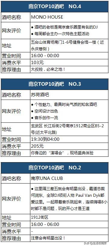 五一南京吃喝攻略,南京吃喝玩乐一天的攻略