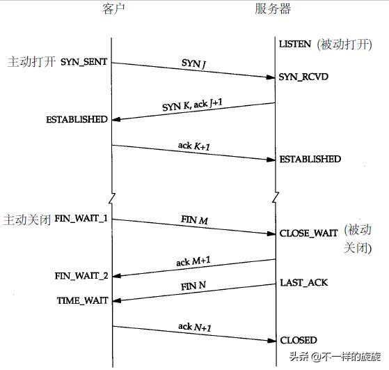 电脑网络通信知识,电脑网络知识应用