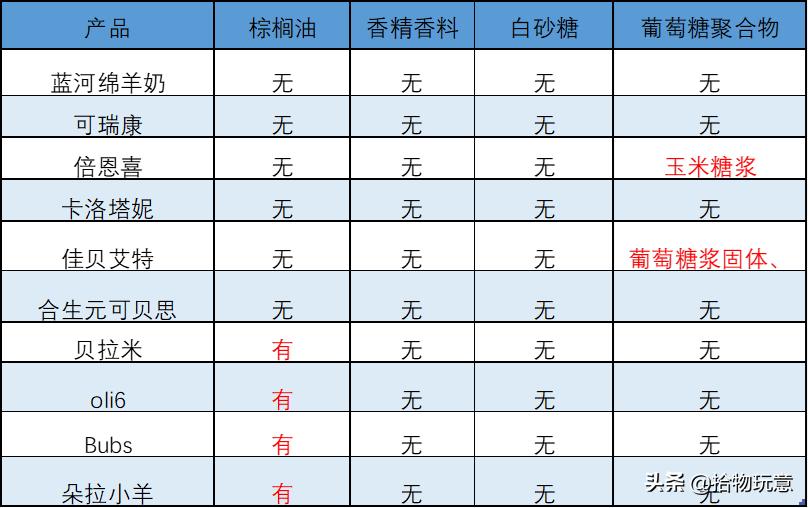 蓝河奶粉羊奶粉推荐,佳贝艾特羊奶粉对比蓝河羊奶粉