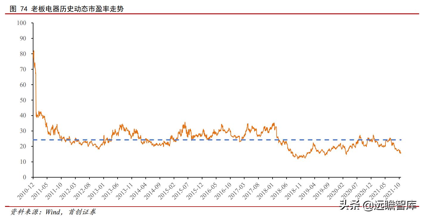 油烟机品牌崛起,老板油烟机的简史