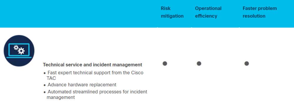 *子骗**利用科技公司保修策略，骗取价值500万美元设备