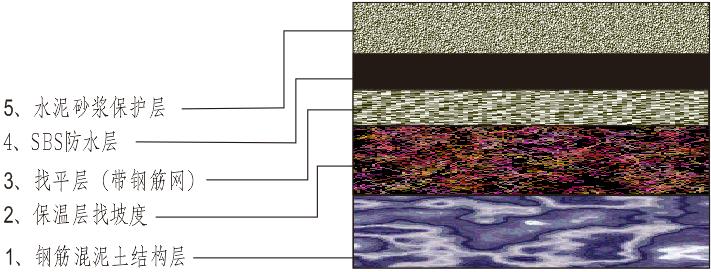 屋面防水漏水怎么补救,屋面漏水防水施工工艺