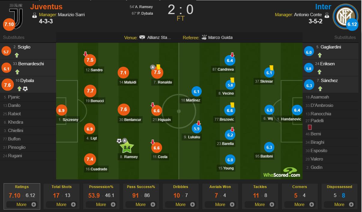 如果尤文输了国米可以拿第二吗,意大利杯国米激情解说4:2尤文