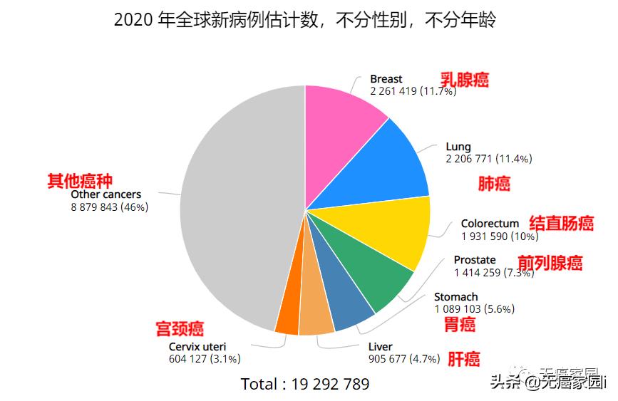 巴菲特癌症,最新治疗前列腺癌的新疗法