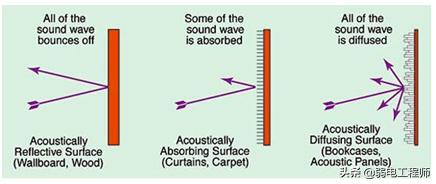 3d楂樻竻褰遍櫌璁捐,3d褰遍櫌璁捐鏂规