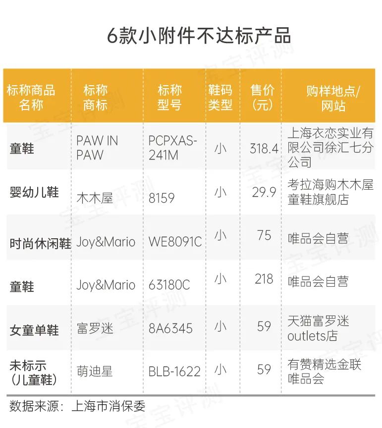 江博士和巴布豆童鞋怎么样,巴布豆儿童鞋检测不合格