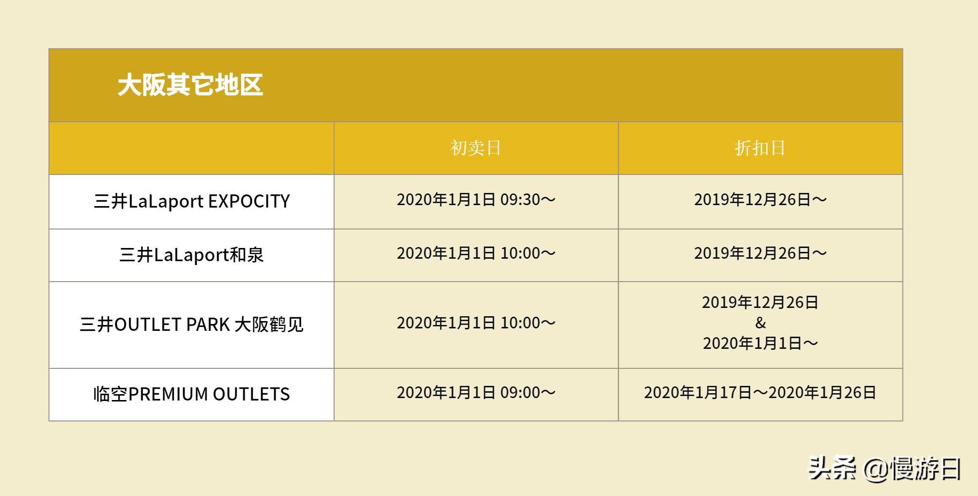 「日本购物折扣宝典」2020大阪各大商场福袋开售打折日程懒人包