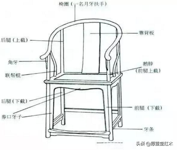 红木家具名椅结构,红木家具皇宫椅图解大全