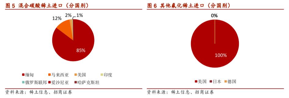 *土稀**继续“圈粉”？有色板块一枝独秀